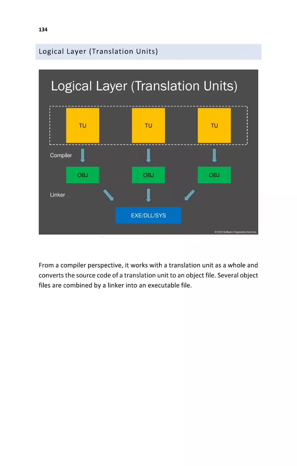 Logical Layer (Translation Units)