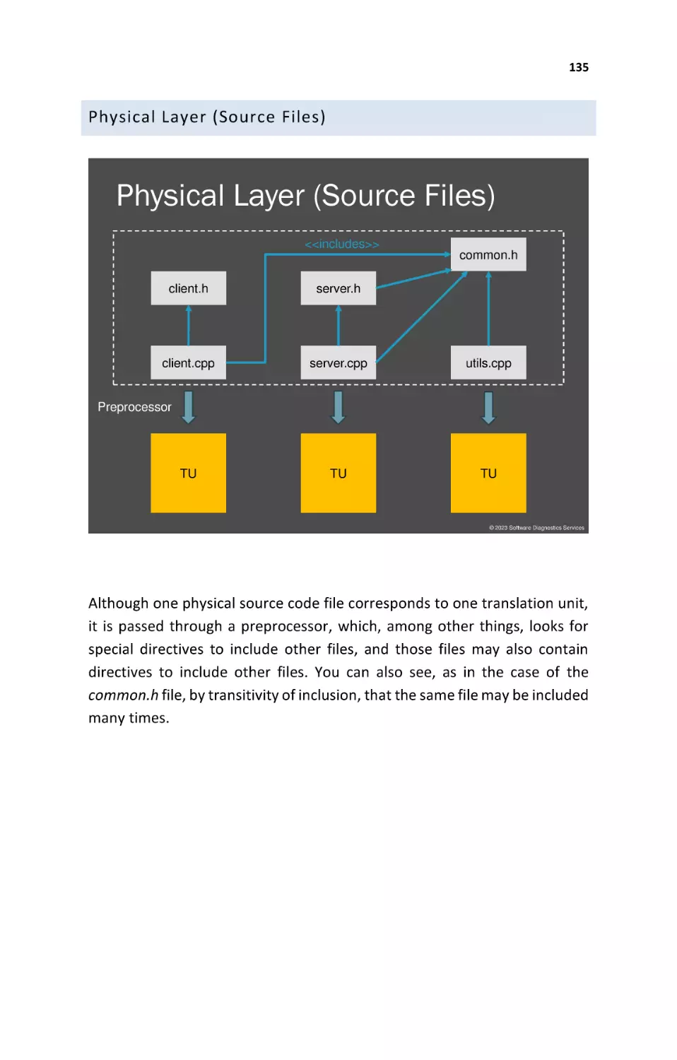 Physical Layer (Source Files)