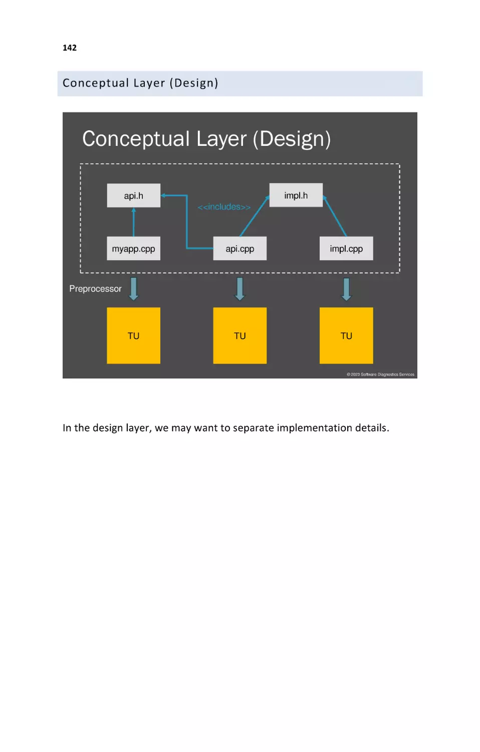 Conceptual Layer (Design)