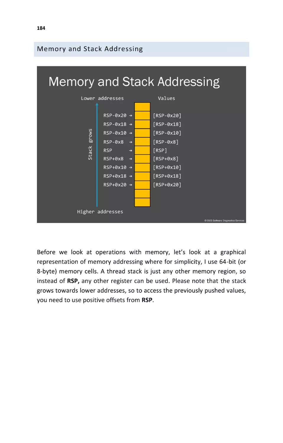 Memory and Stack Addressing