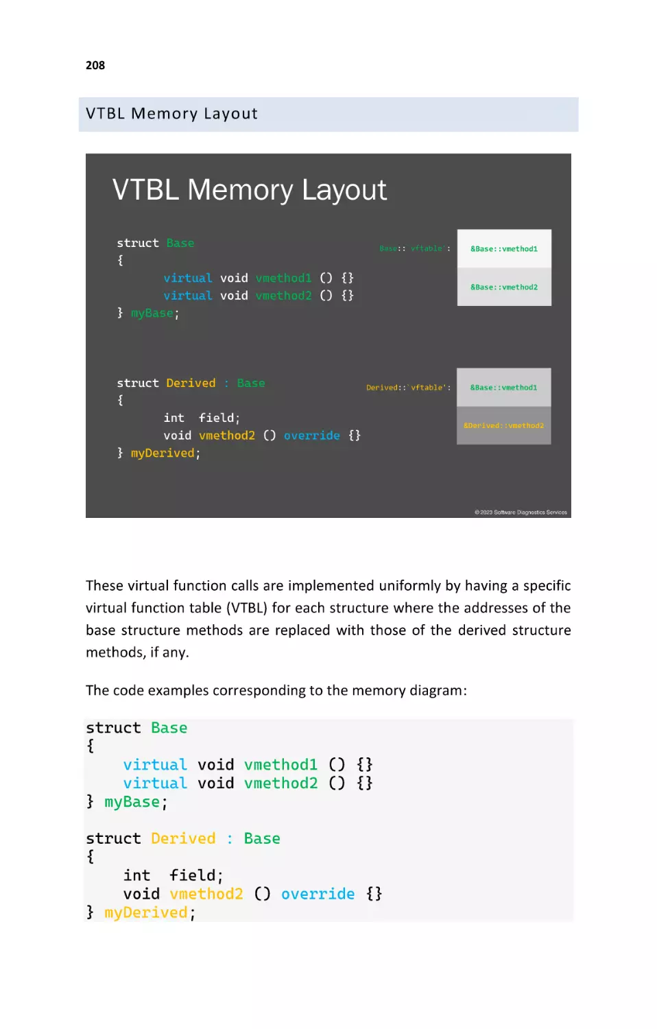 VTBL Memory Layout
