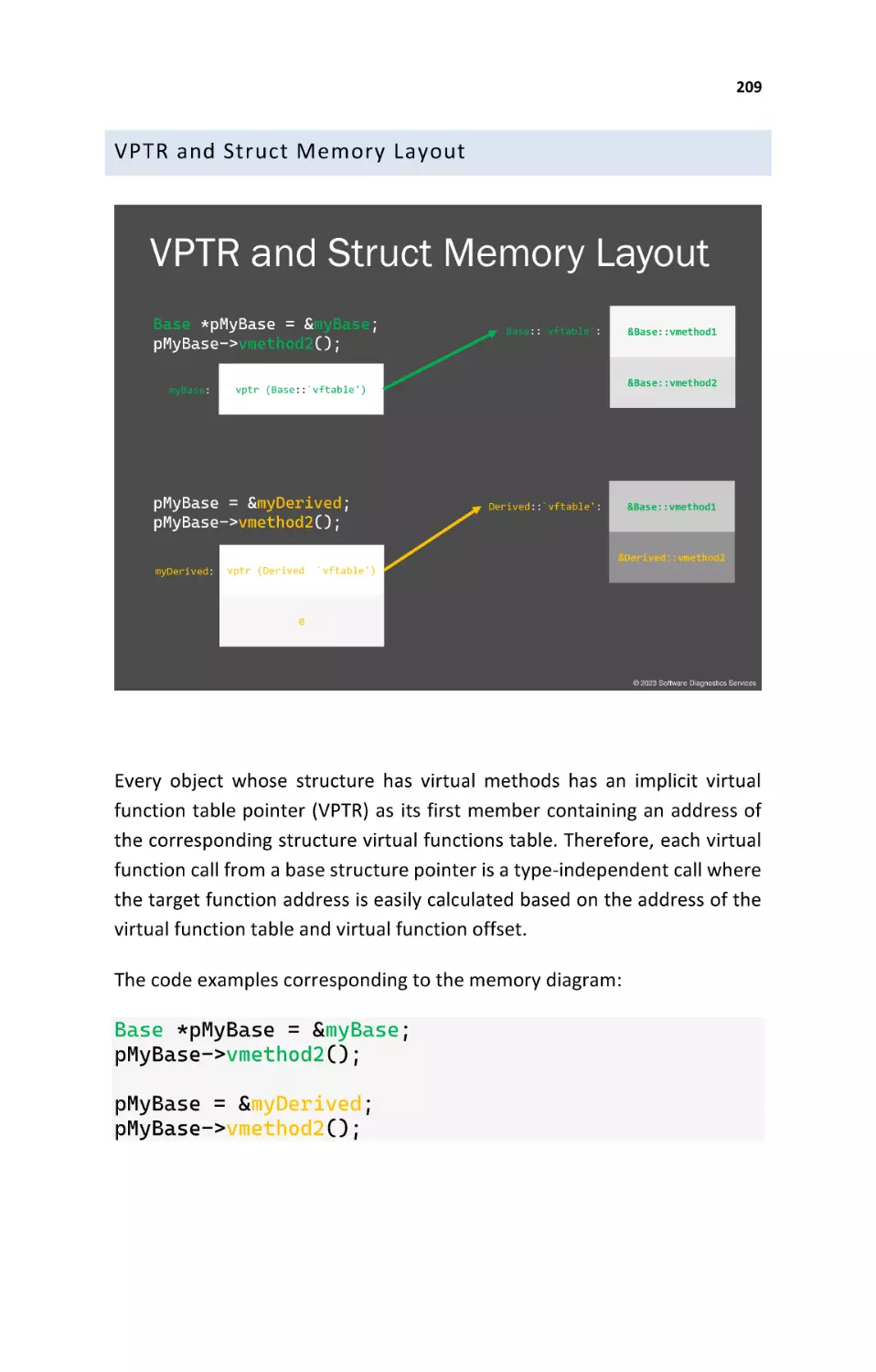 VPTR and Struct Memory Layout