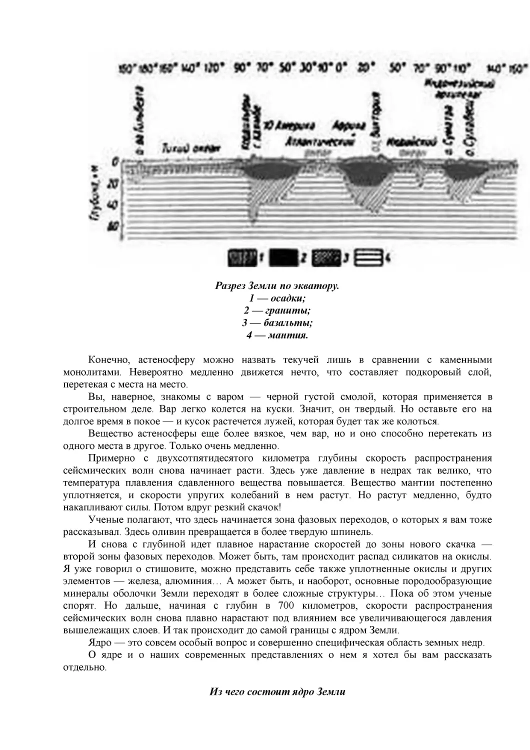 Разрез Земли по экватору.
1 — осадки;
2 — граниты;
3 — базальты;
4 — мантия.
Из чего состоит ядро Земли