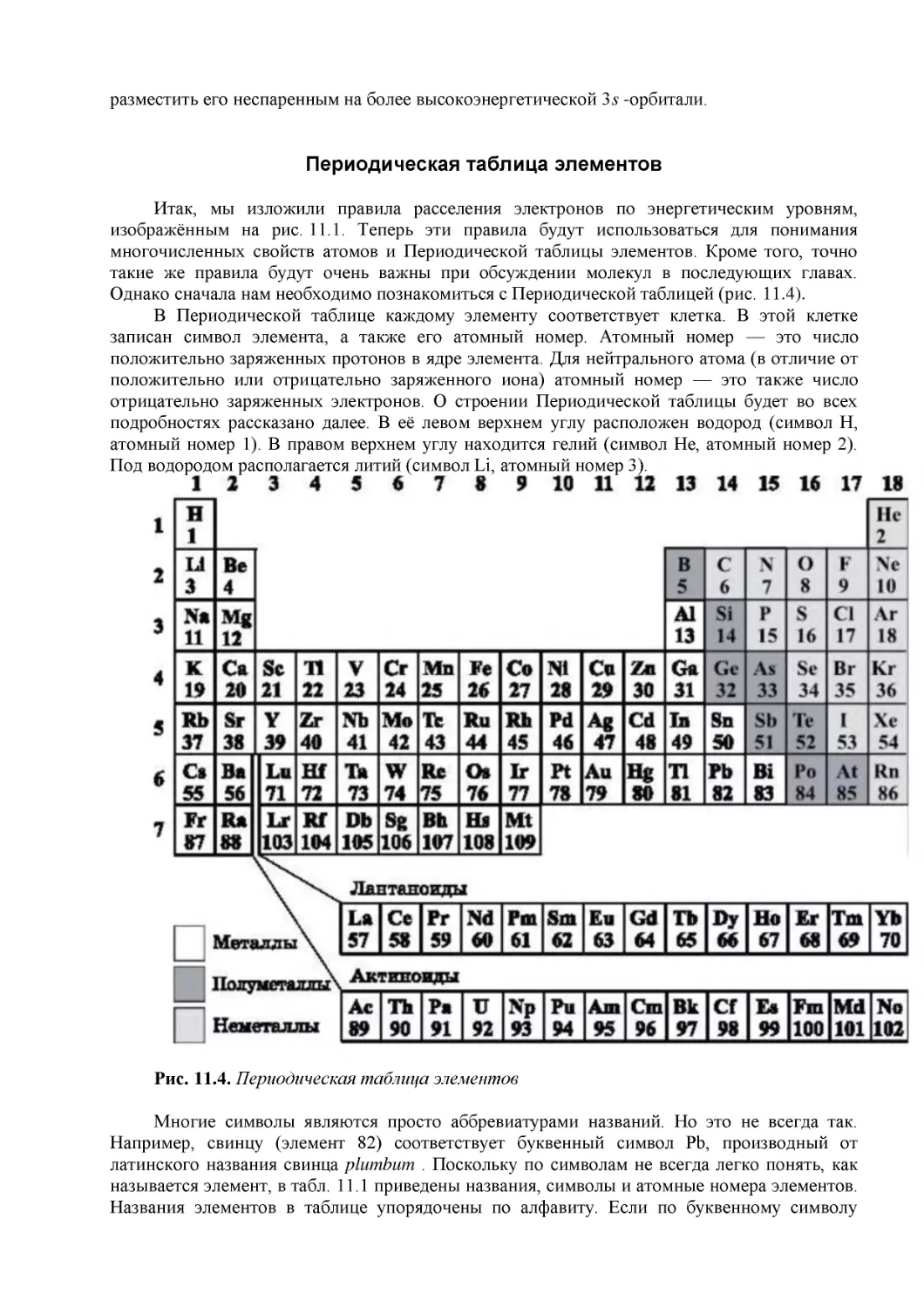 Периодическая таблица элементов