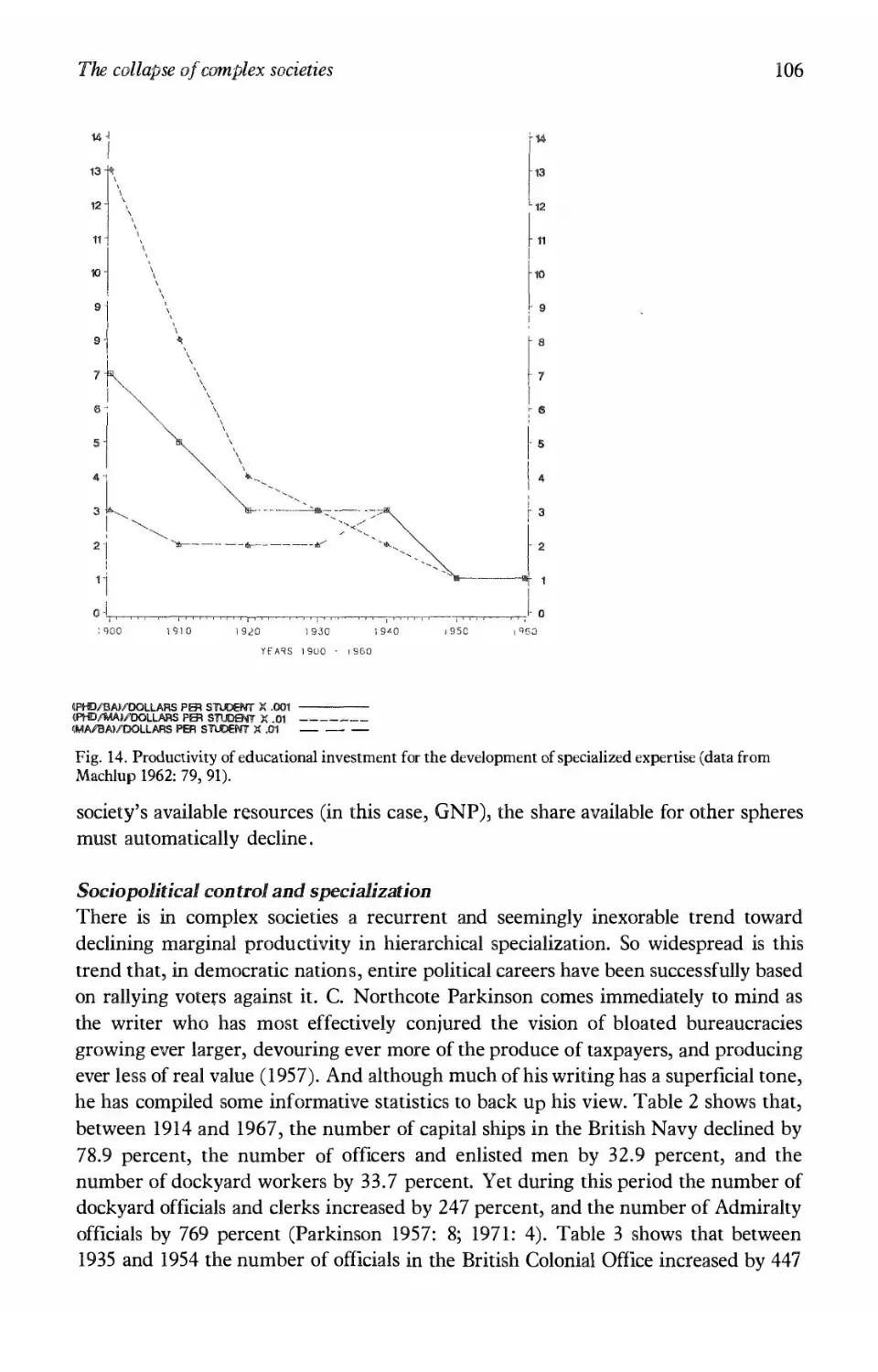 Sociopolitical control and specialization