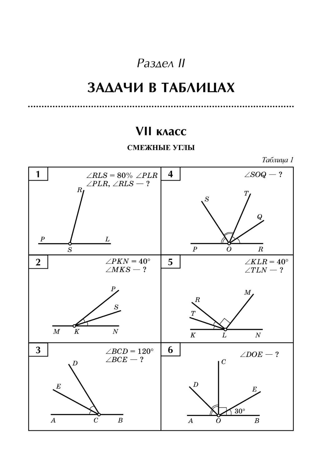 Раздел II. Задачи в таблицах
VII класс
Таблица 1. Смежные углы