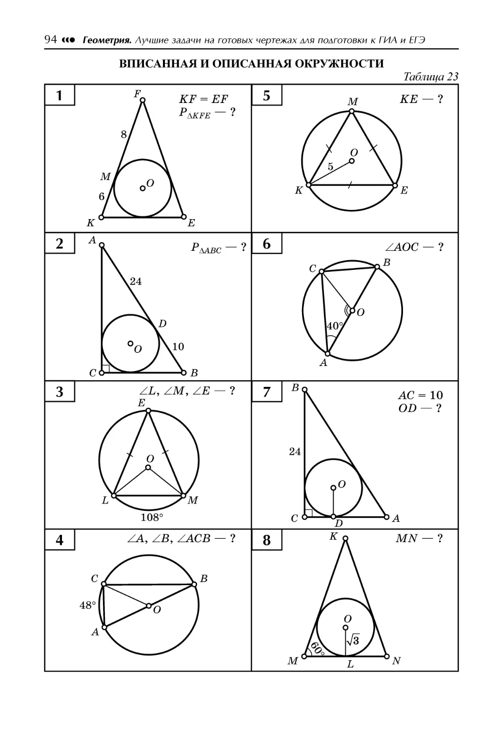 Таблица 23. Вписанная и описанная окружности