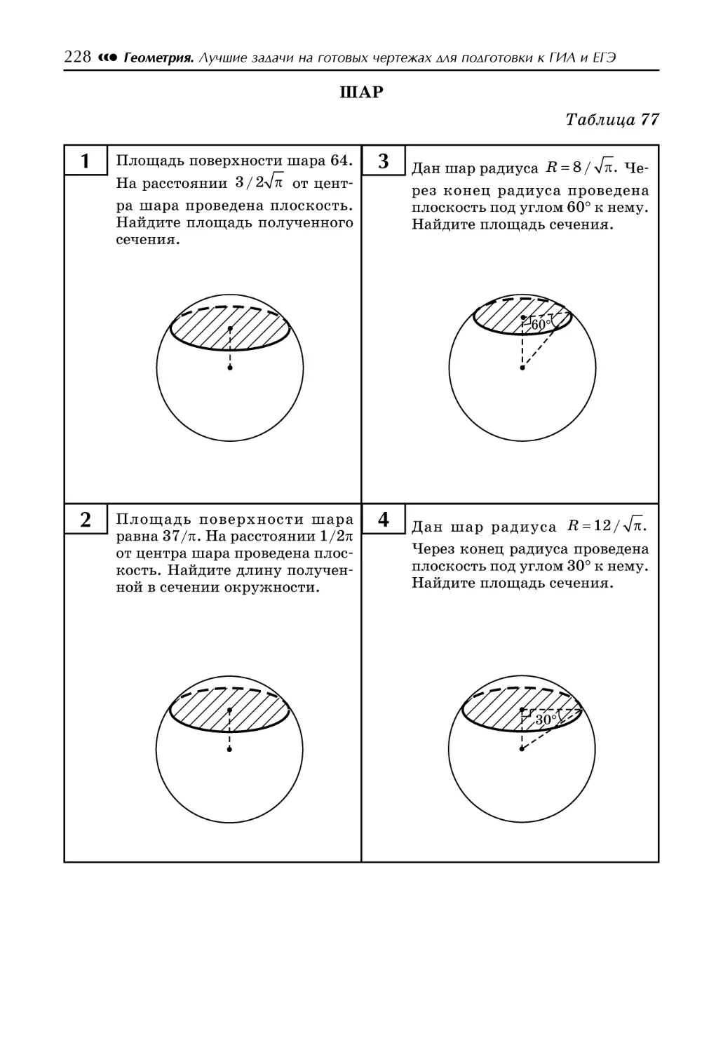 Таблица 77. Шар