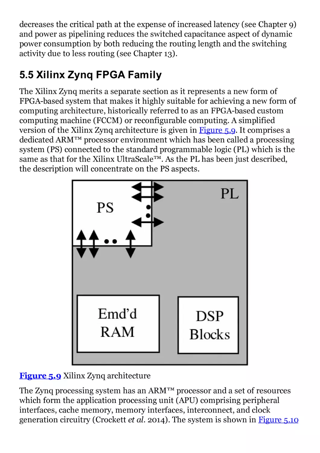 5.5 Xilinx Zynq FPGA Family