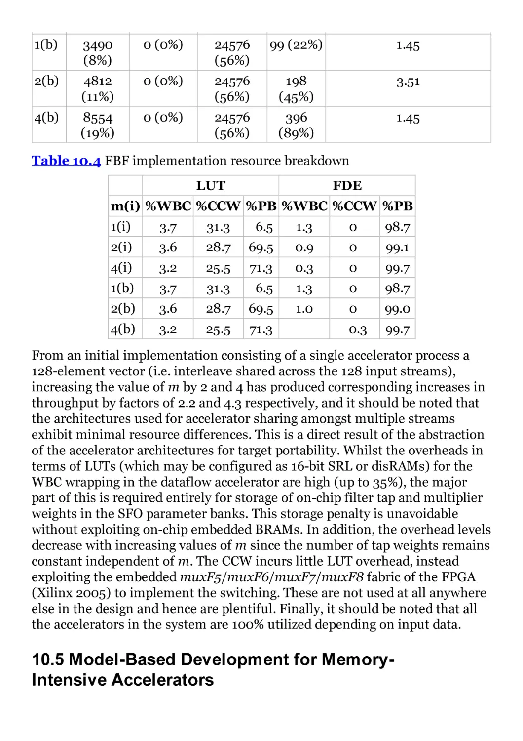 10.5 Model-Based Development for Memory-Intensive Accelerators