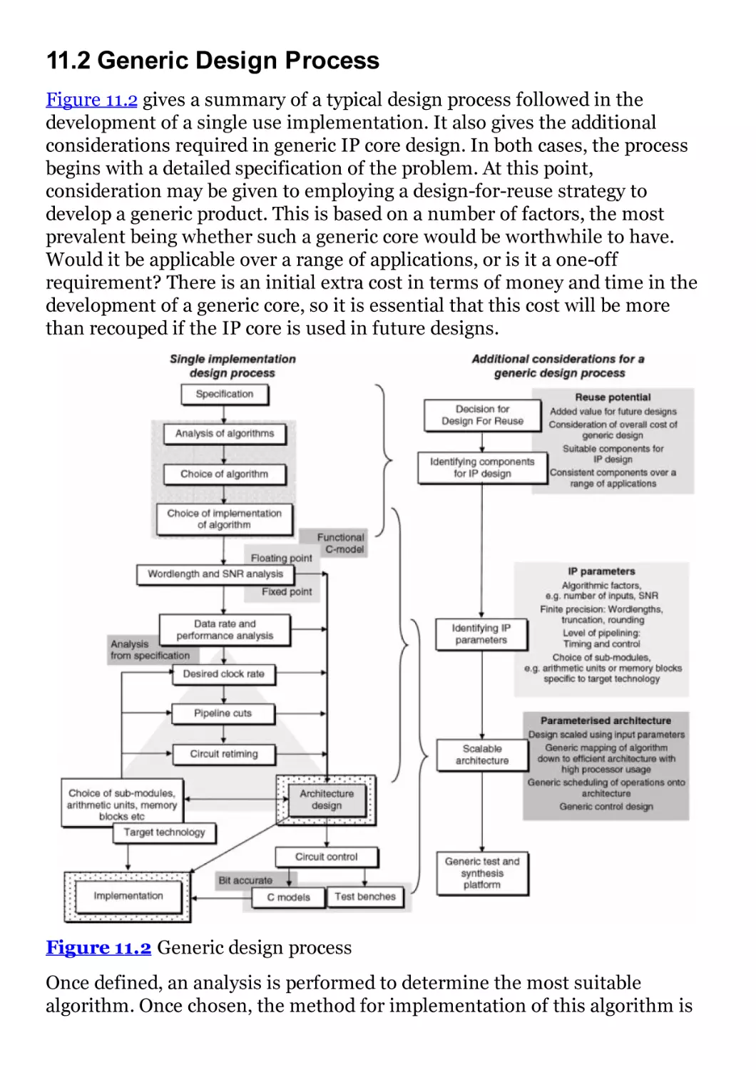 11.2 Generic Design Process