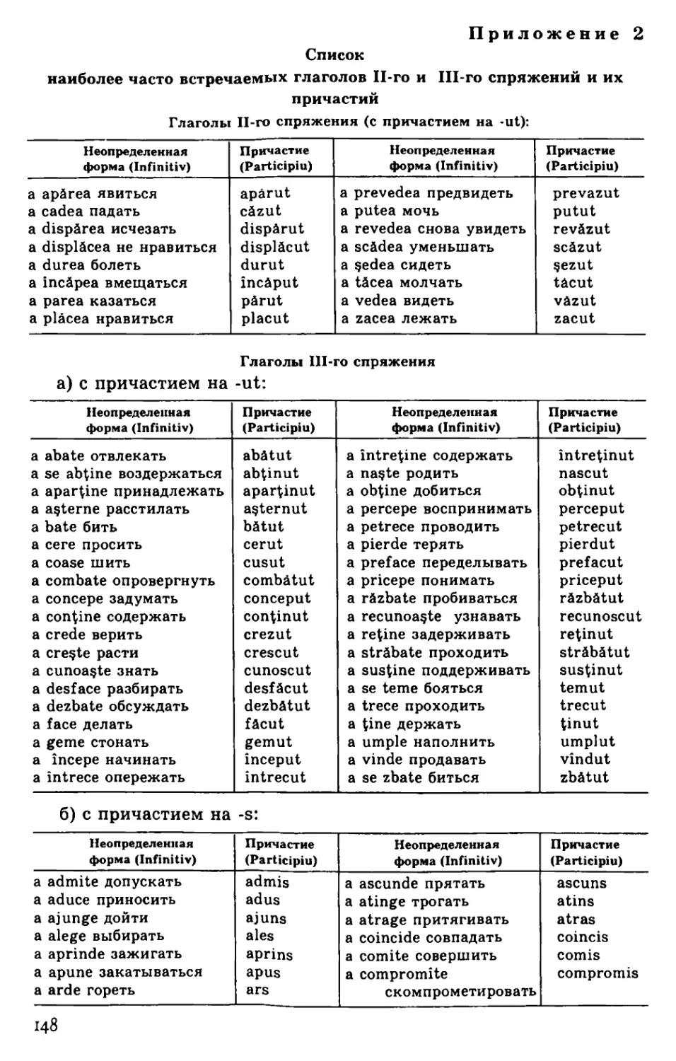 Приложение 2. Список наиболее часто встречаемых глаголов II-го и III-го спряжений и их причастий