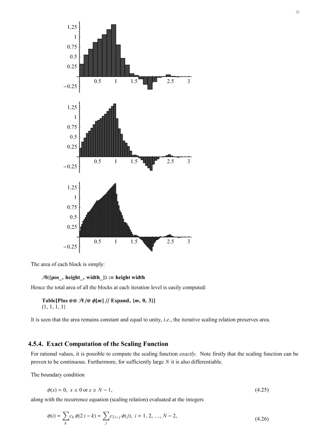 4.5.4. Exact Computation of the Scaling Function