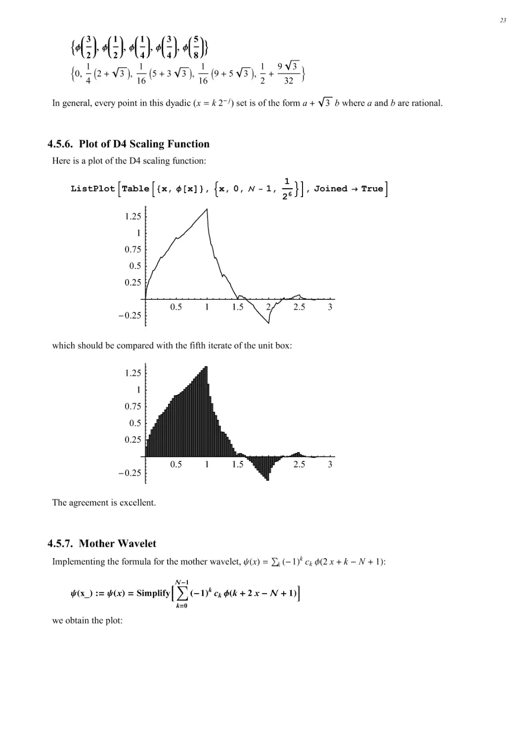 4.5.6. Plot of D4 Scaling Function
4.5.7. Mother Wavelet