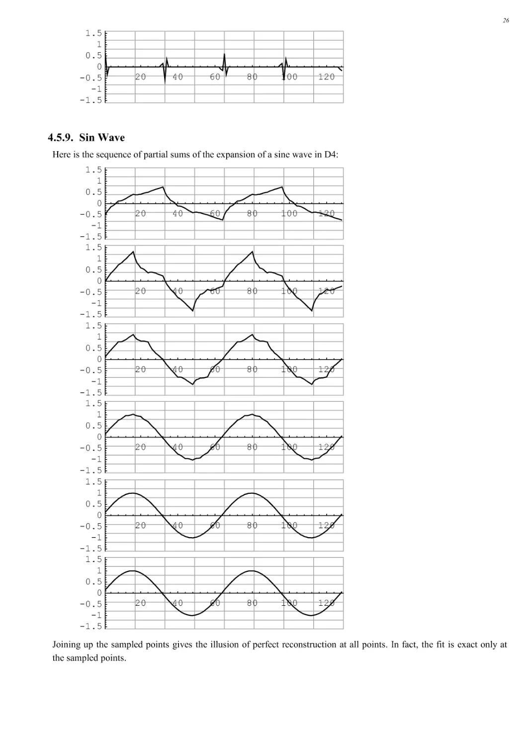 4.5.9. Sin Wave