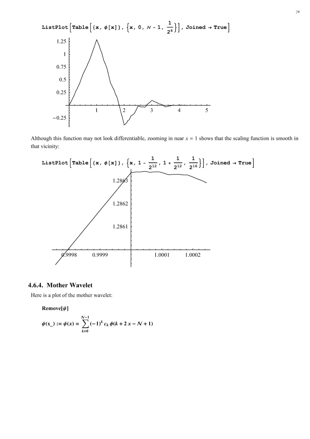 4.6.4. Mother Wavelet