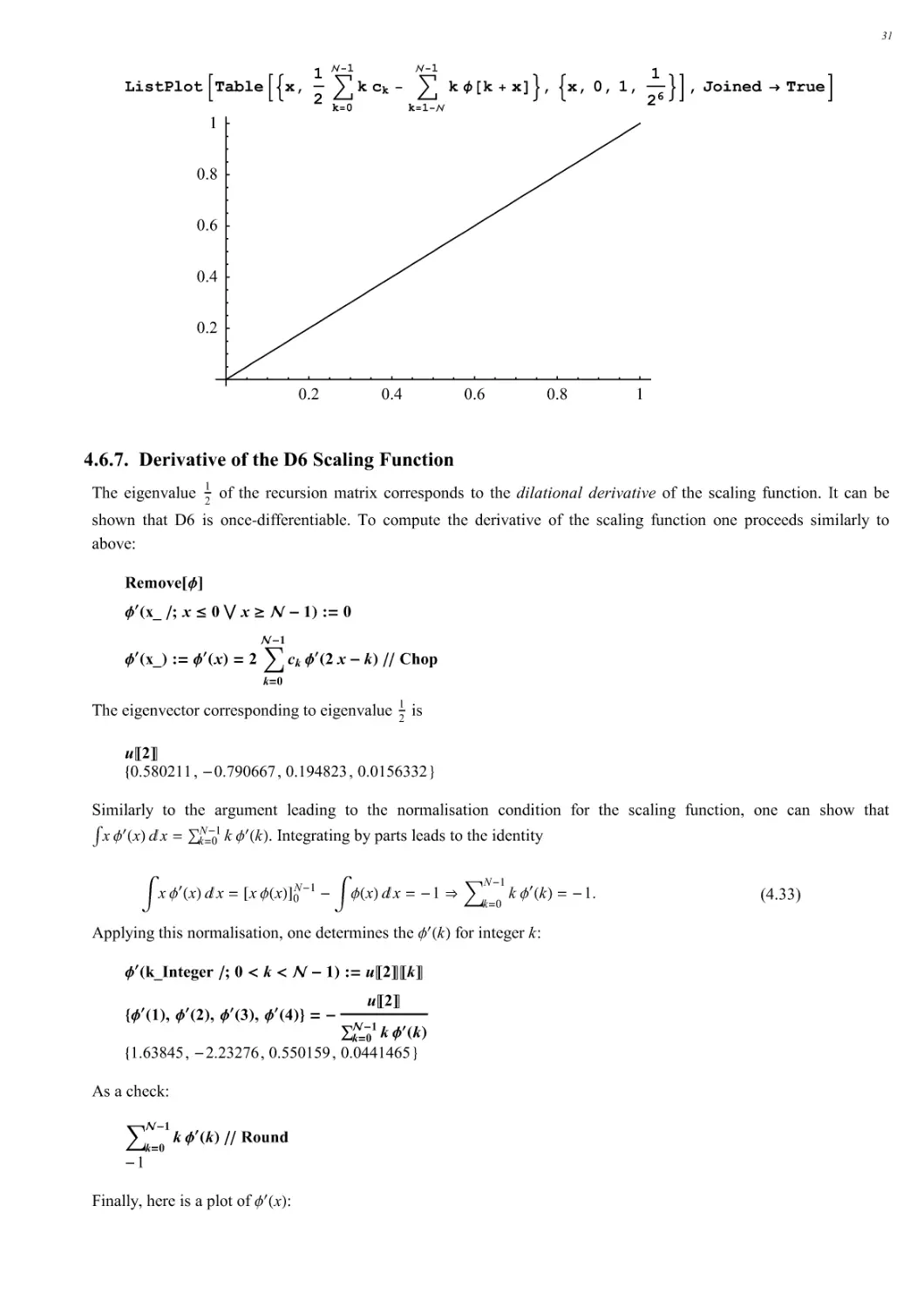 4.6.7. Derivative of the D6 Scaling Function