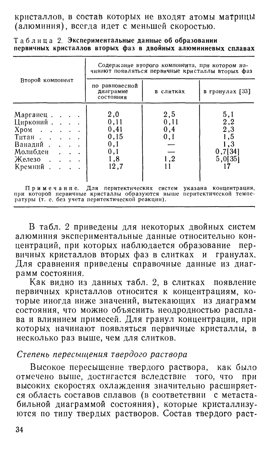 Степень пересыщения твердого раствора