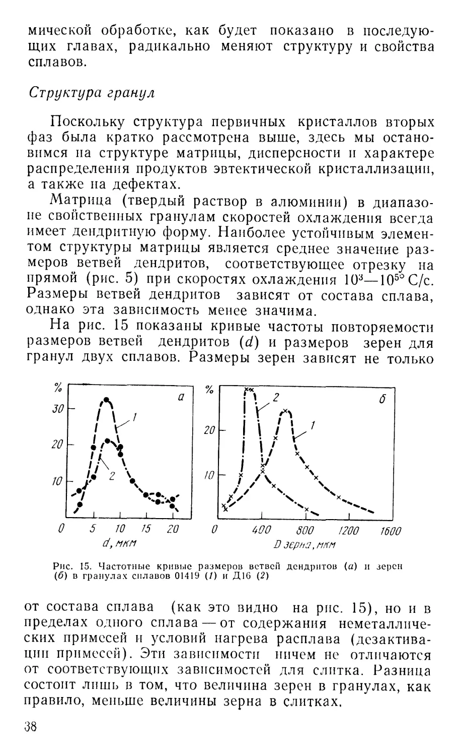 Структура гранул