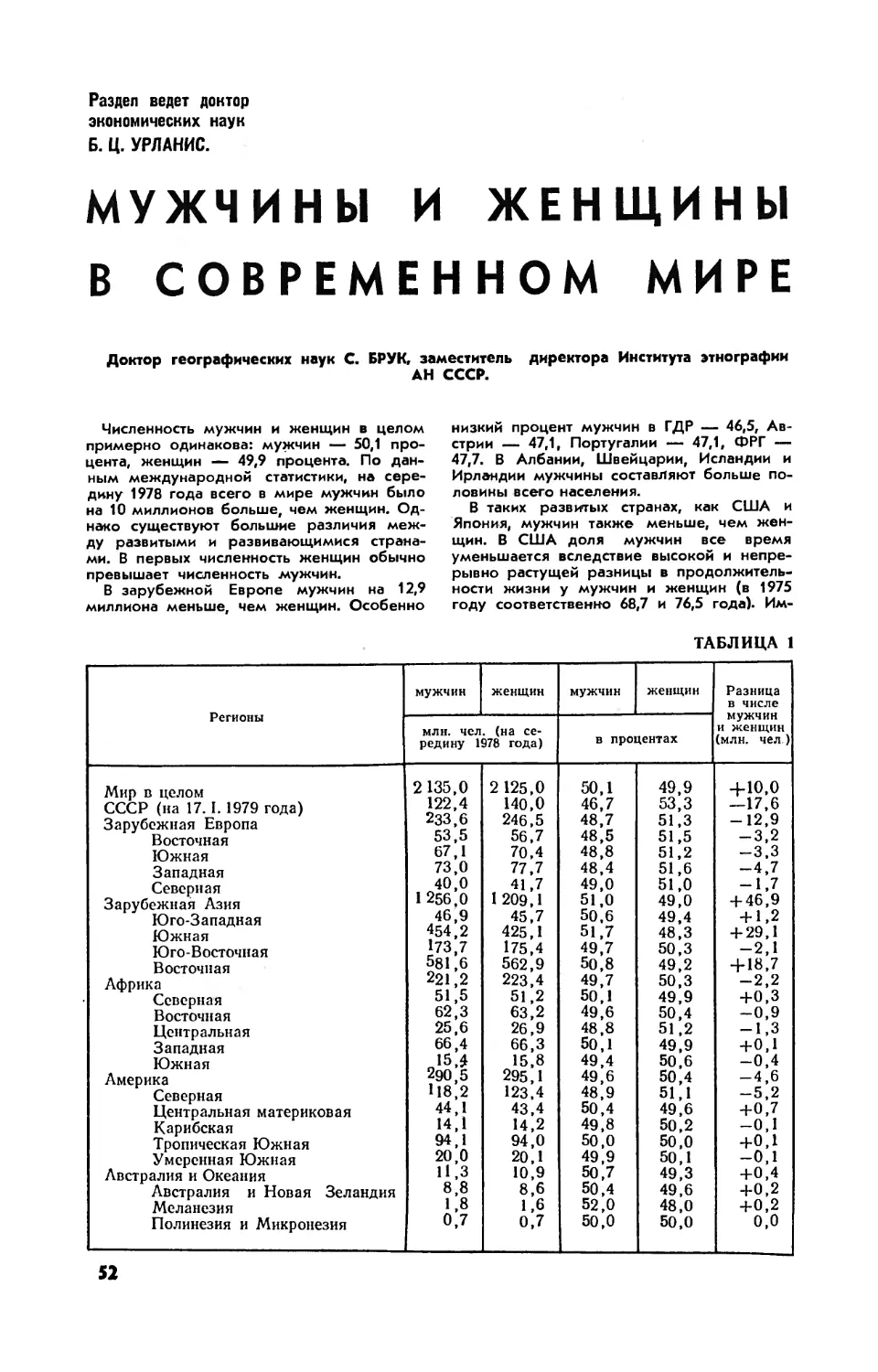 С. БРУК, докт. геогр. наук — Мужчины и женщины в современном мире