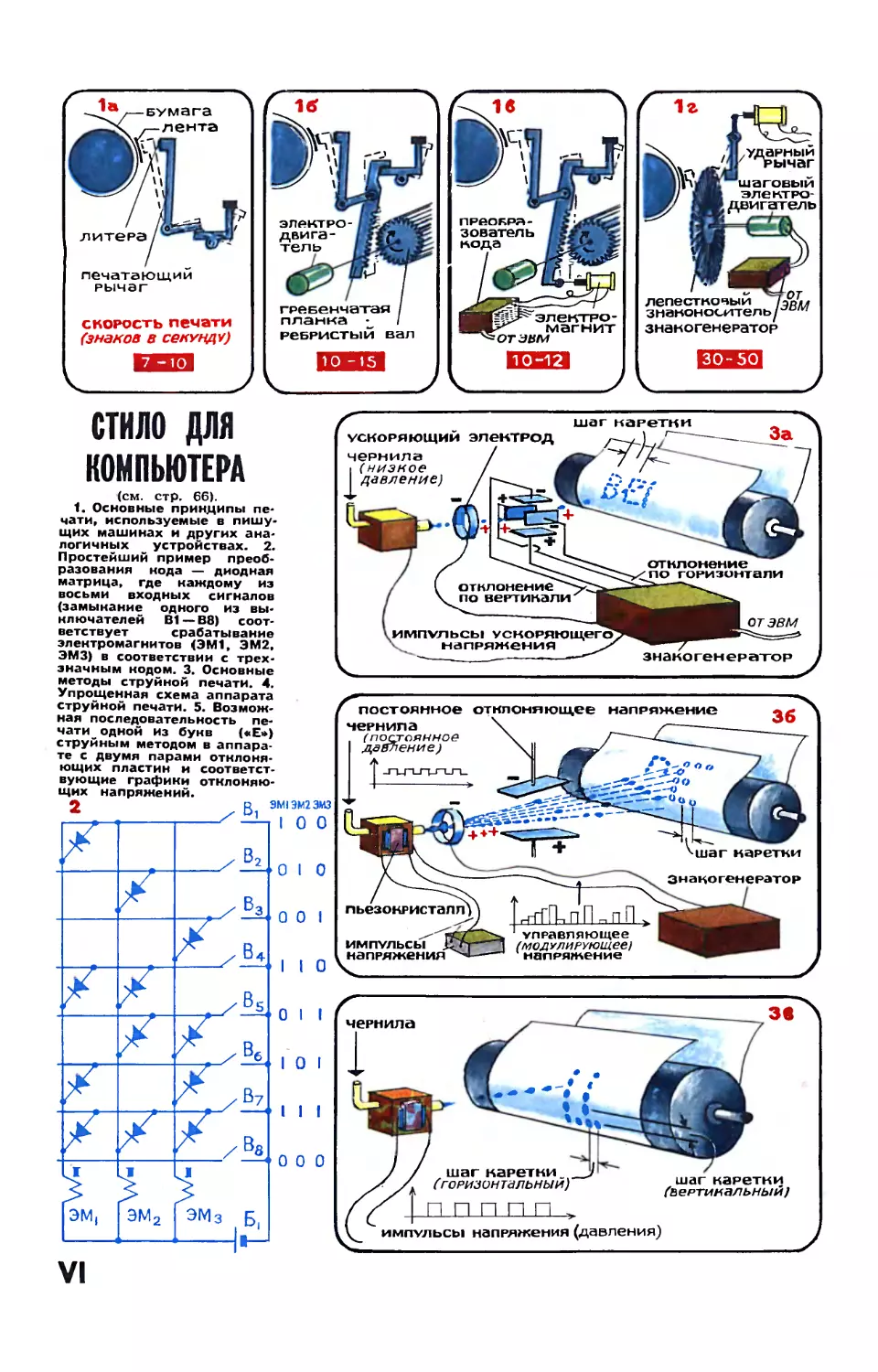 Рис. М. Аверьянова — Стило для компьютера.