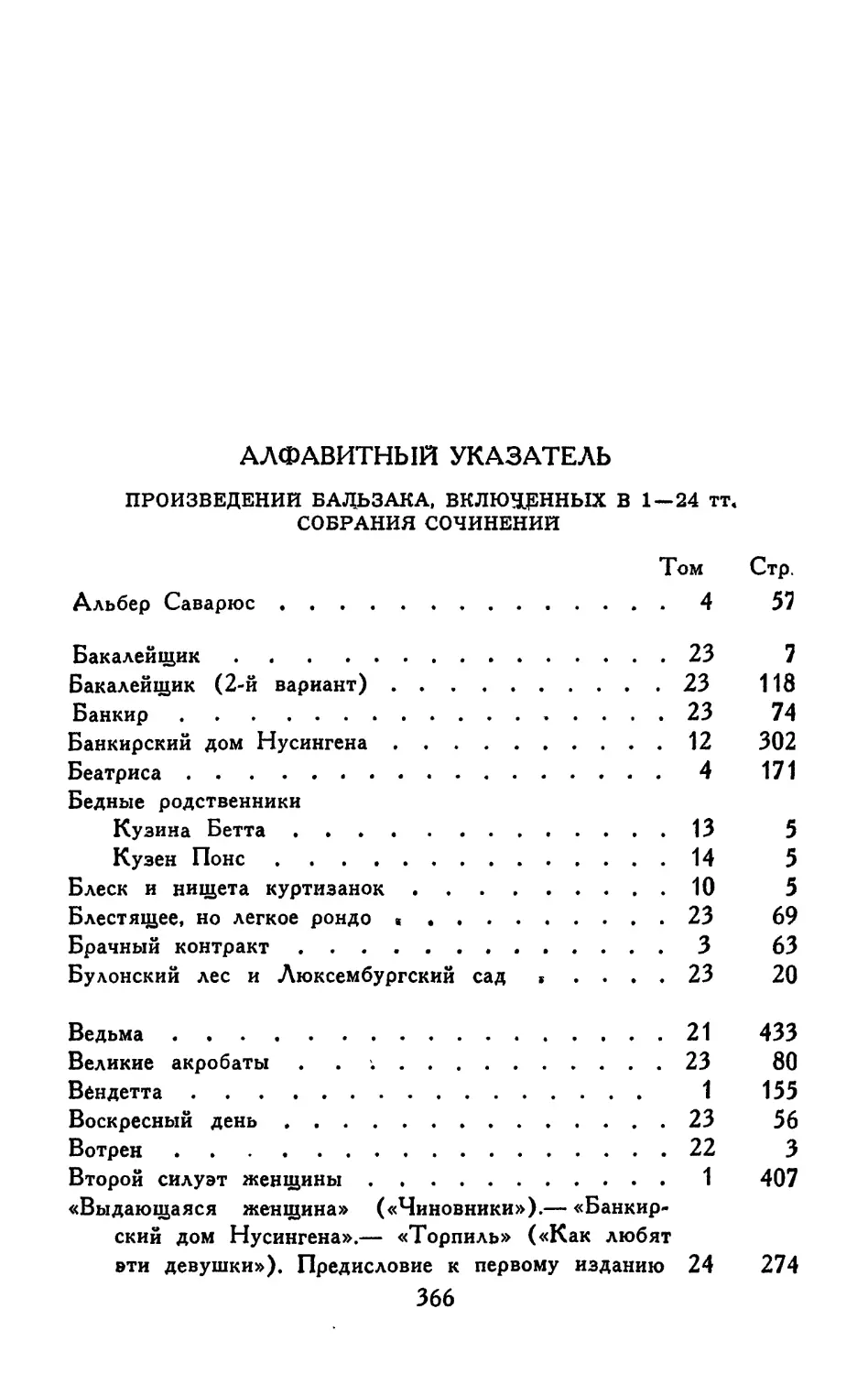 Алфавитный указатель произведений Бальзака, включенных в 1—24 тт. собрания сочинений