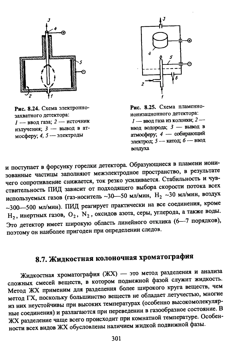 8.7. Жидкостная колоночная хроматография