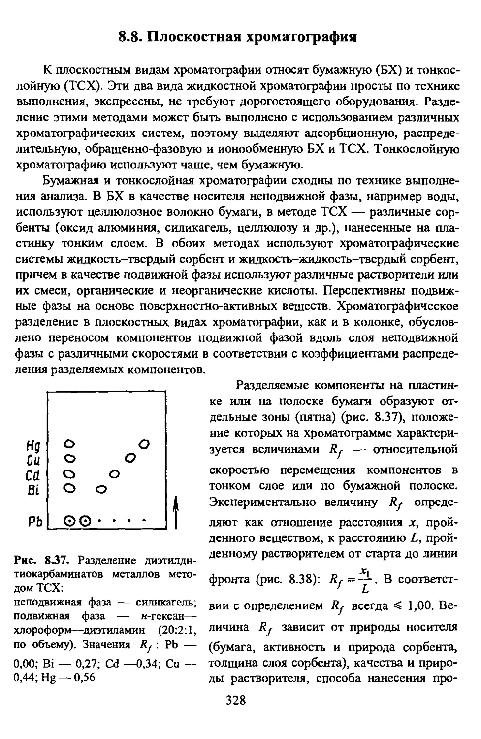 8.8. Плоскостная хроматография