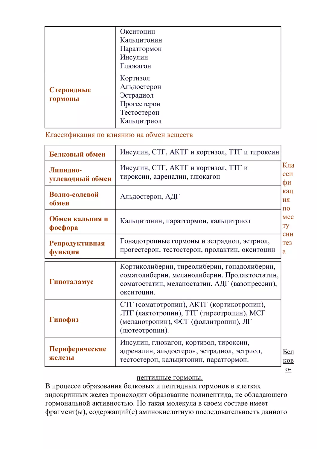 Классификация по влиянию на обмен веществ
Классификация по месту синтеза