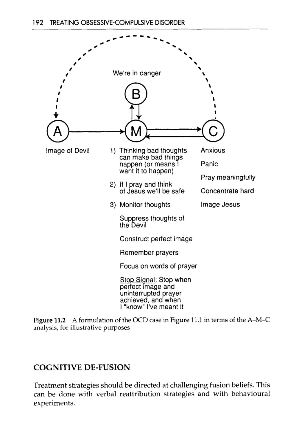 Cognitive de-fusion