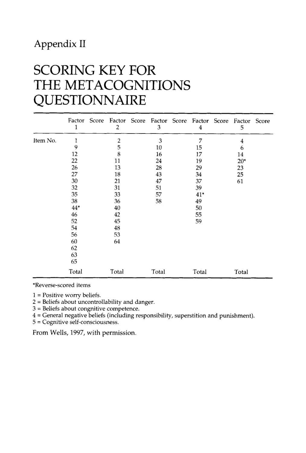 II. Scoring key for the MCQ