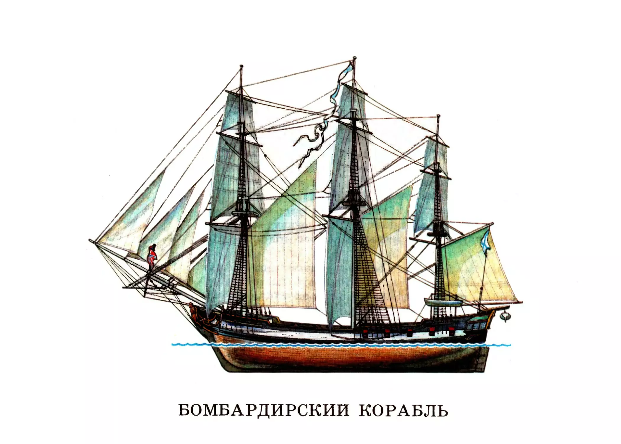 Бомбардирский корабль