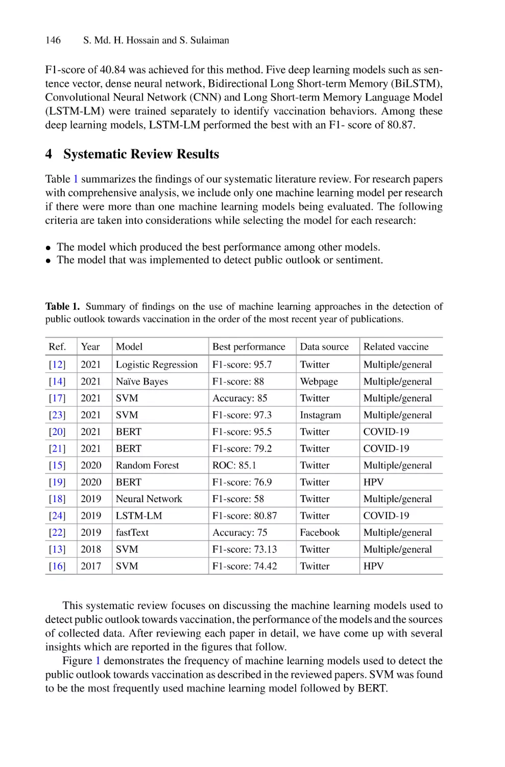 4 Systematic Review Results