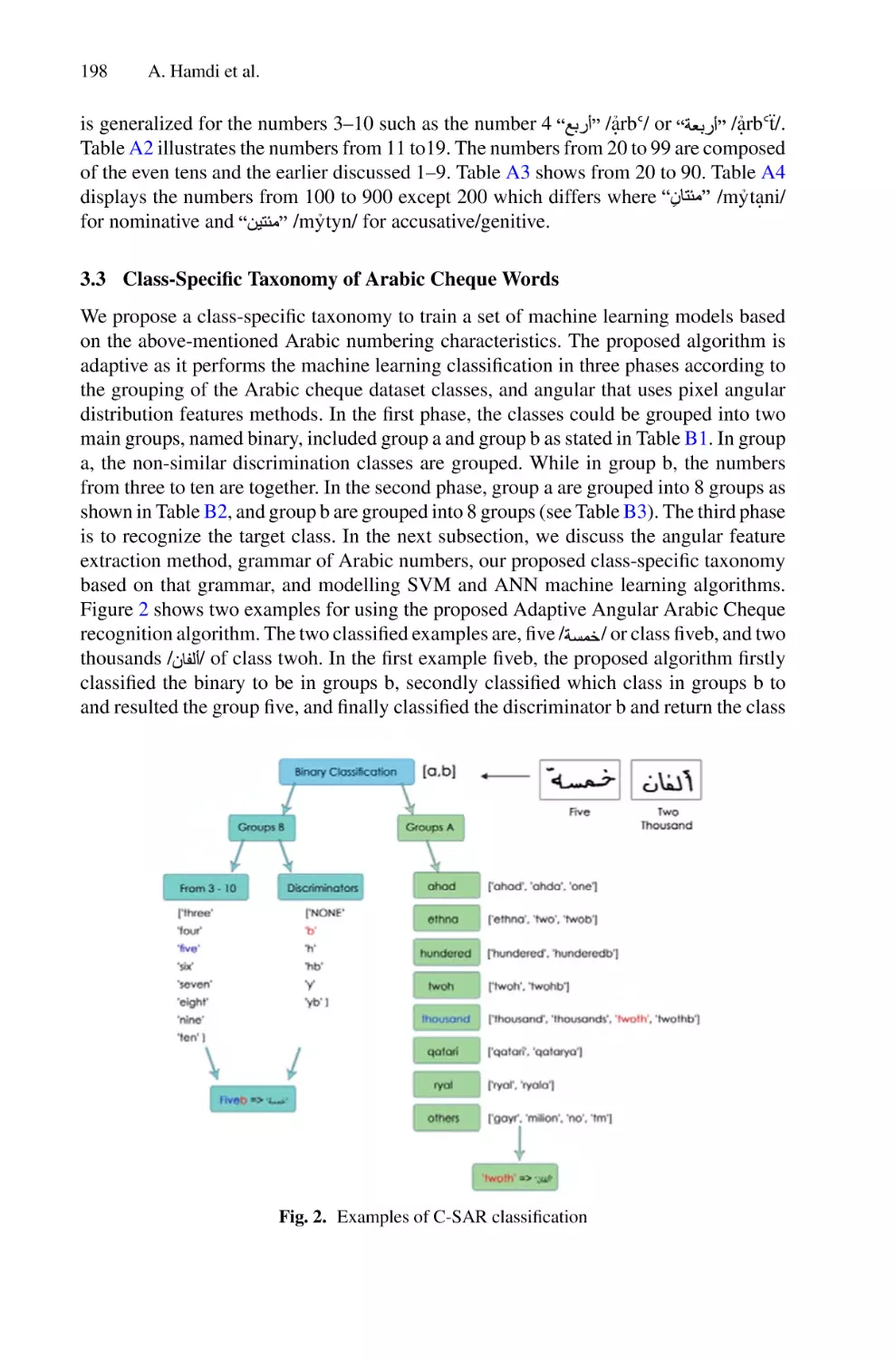 3.3 Class-Specific Taxonomy of Arabic Cheque Words