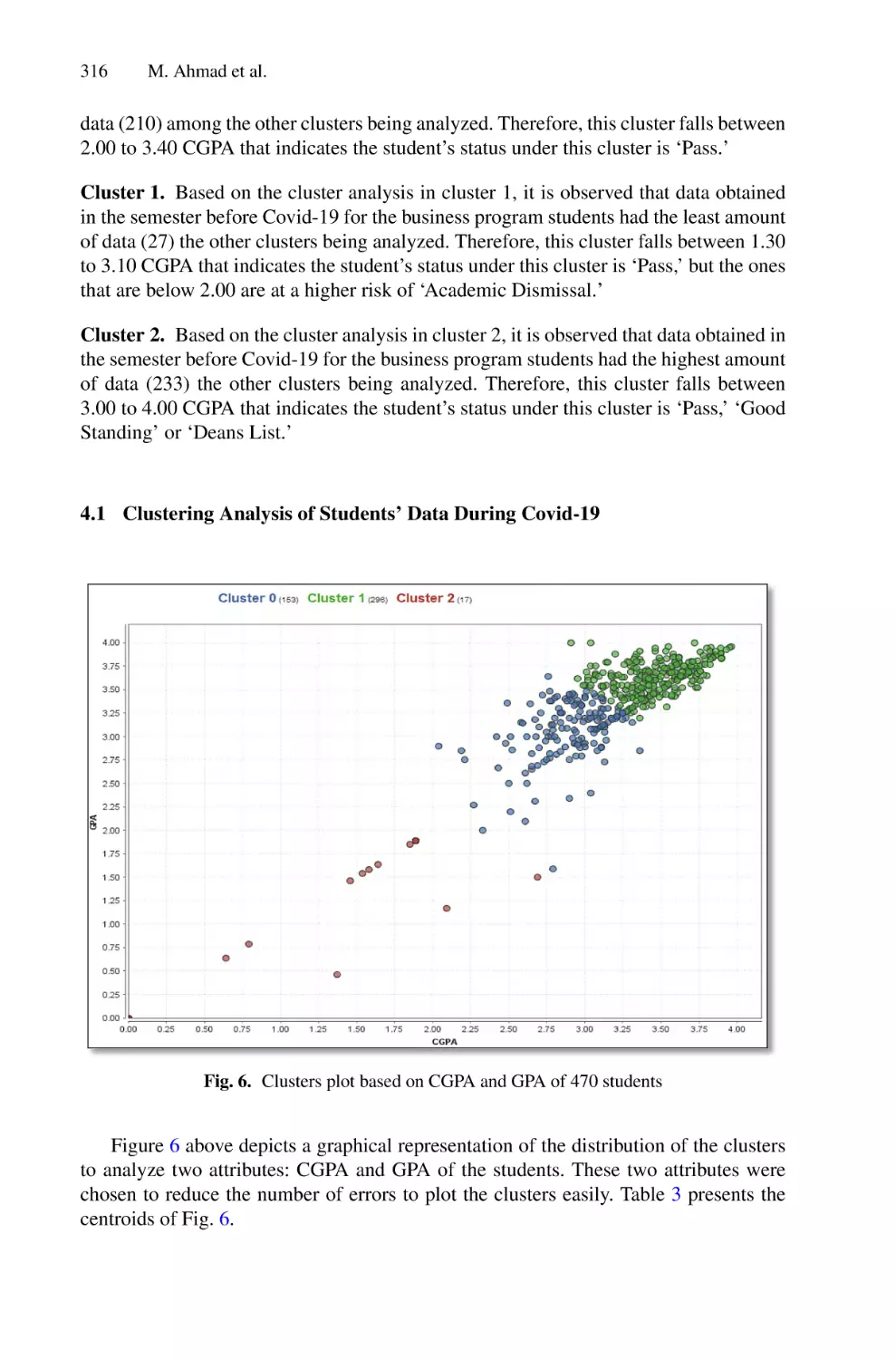 4.1 Clustering Analysis of Students’ Data During Covid-19