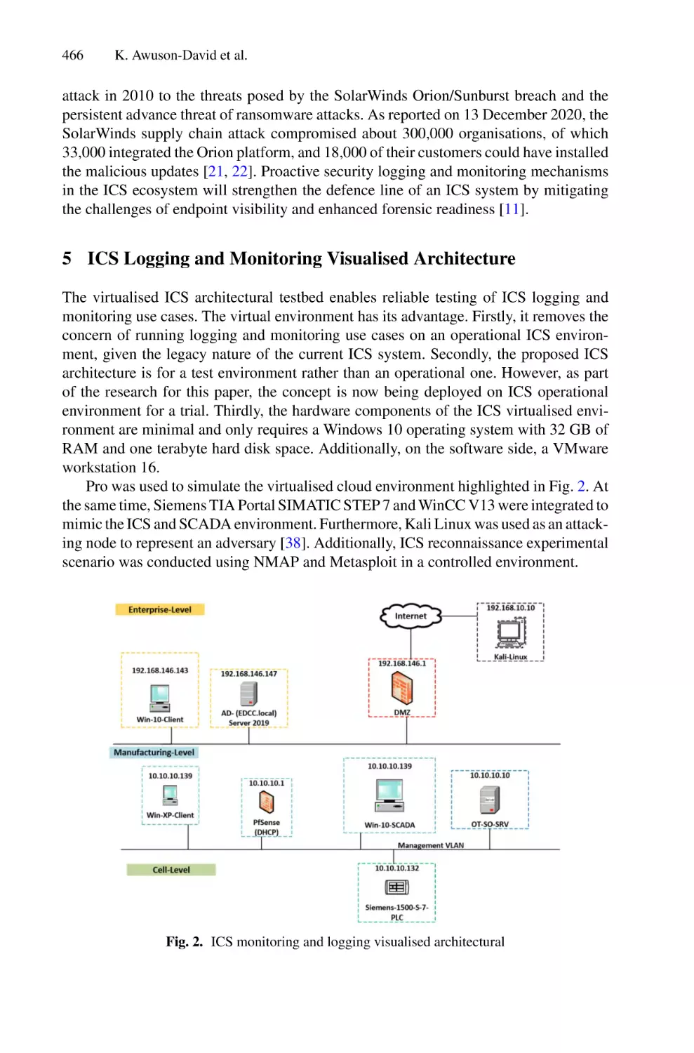 5 ICS Logging and Monitoring Visualised Architecture
