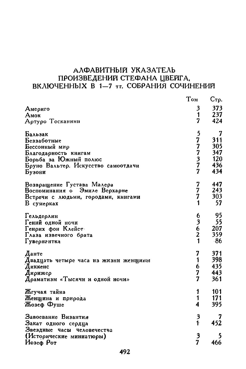 Алфавитный указатель произведений Стефана Цвейга, включенных в 1—7 тт. собрания сочинений