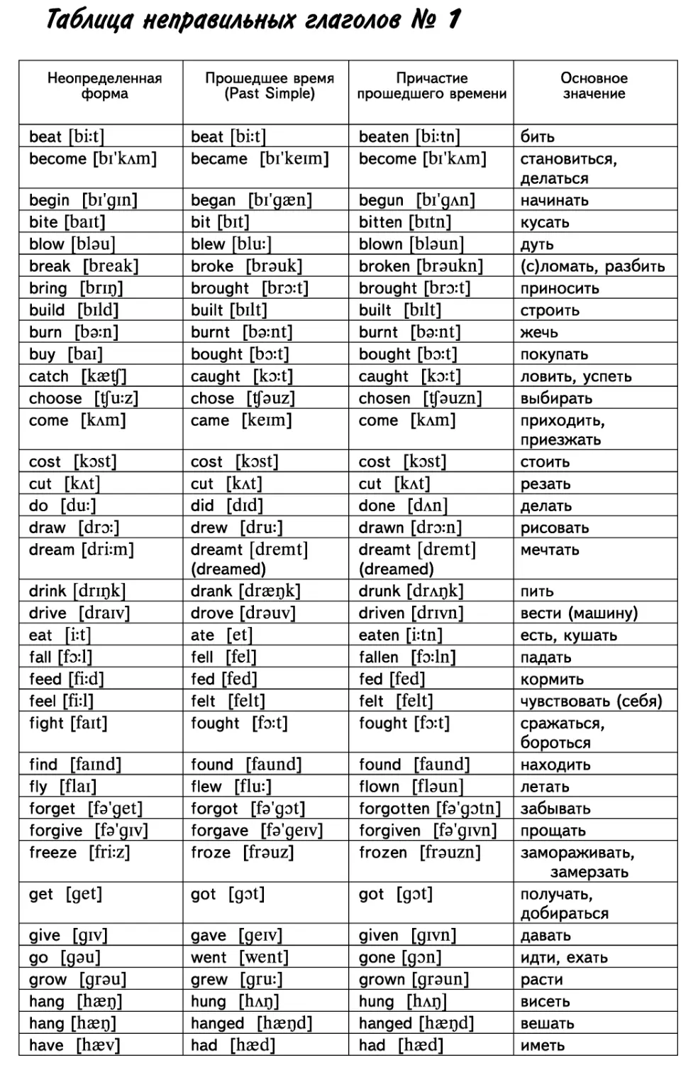 Таблица нестандартных глаголов № 1