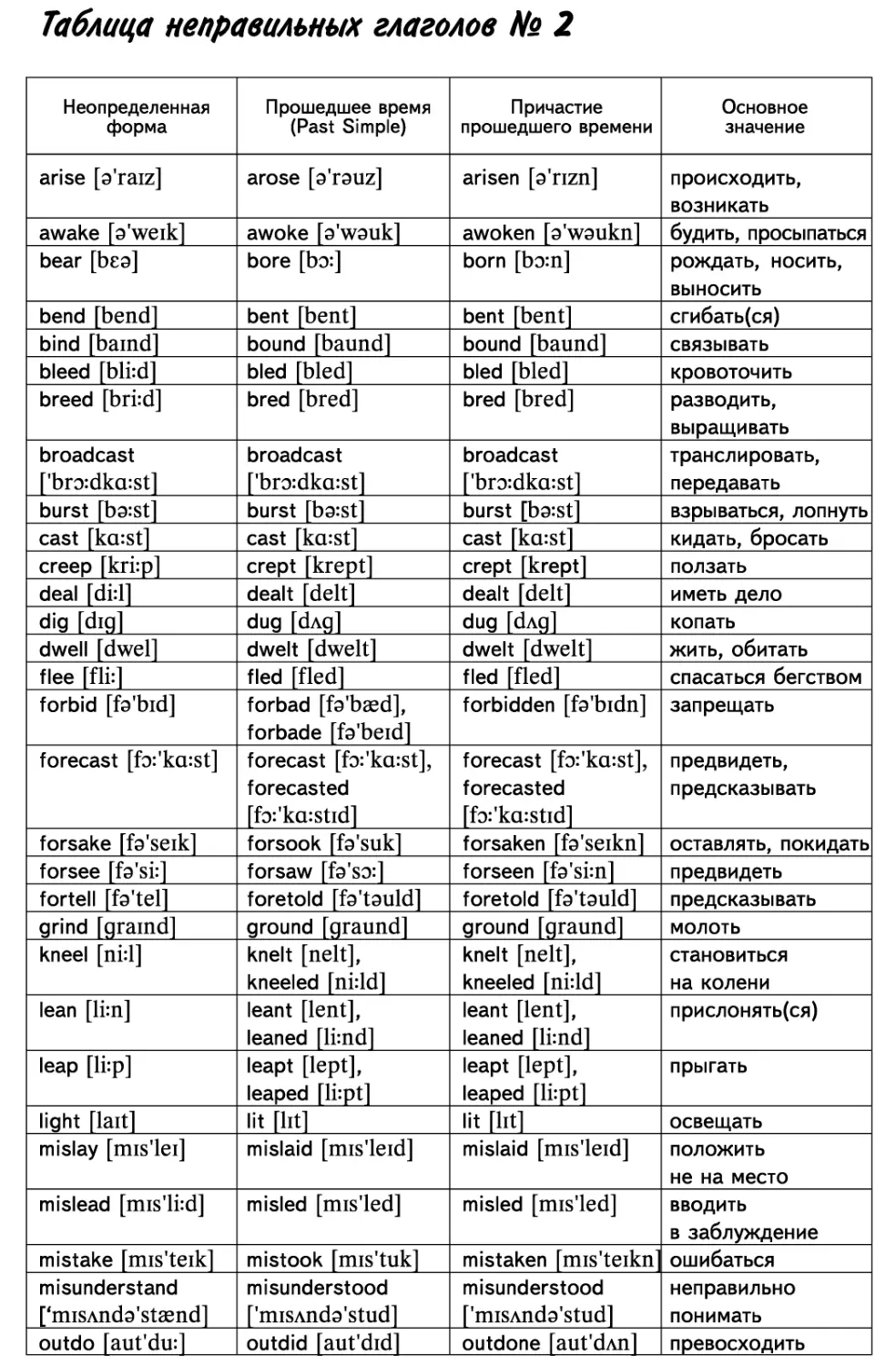 Таблица нестандартных глаголов № 2