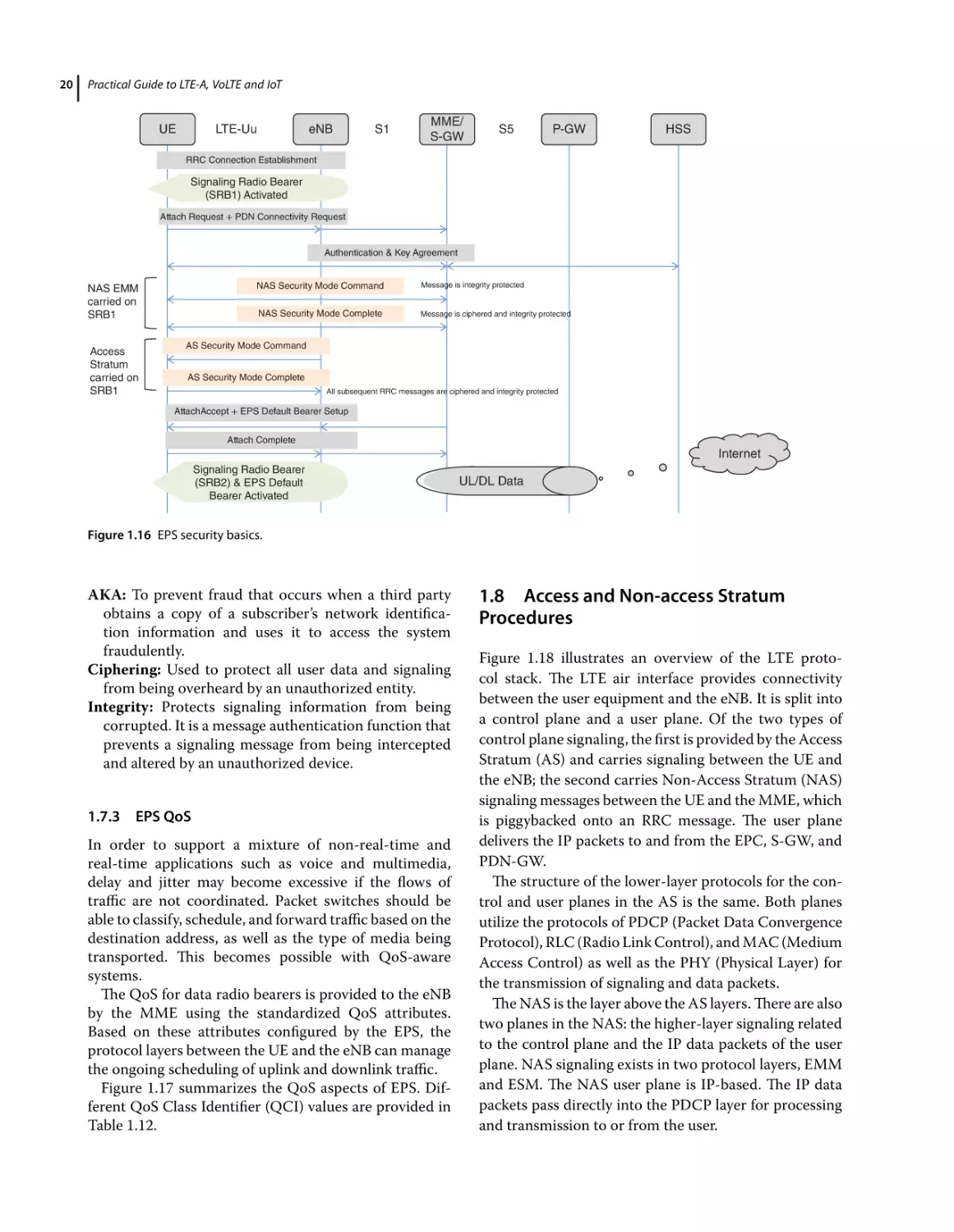 1.7.3 EPS QoS
1.8 Access and Non‐access Stratum Procedures