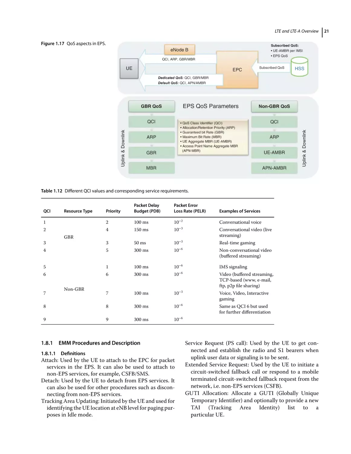 1.8.1 EMM Procedures and Description
1.8.1.1 Definitions