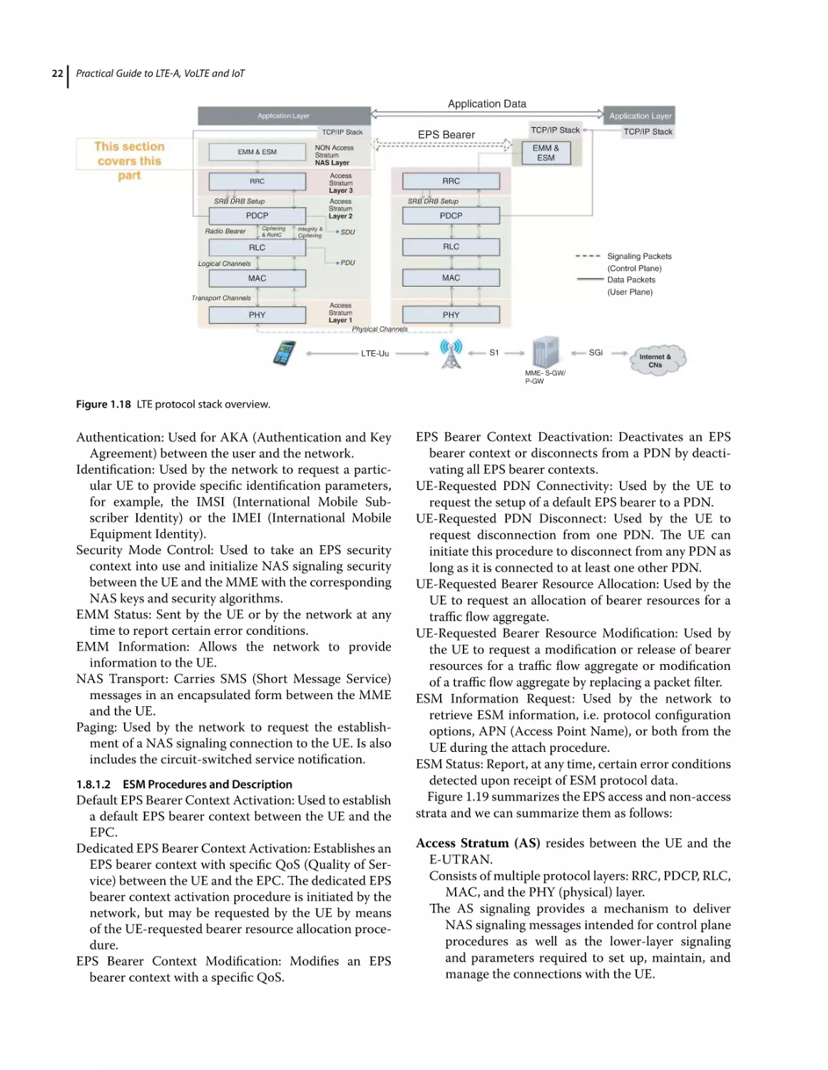 1.8.1.2 ESM Procedures and Description