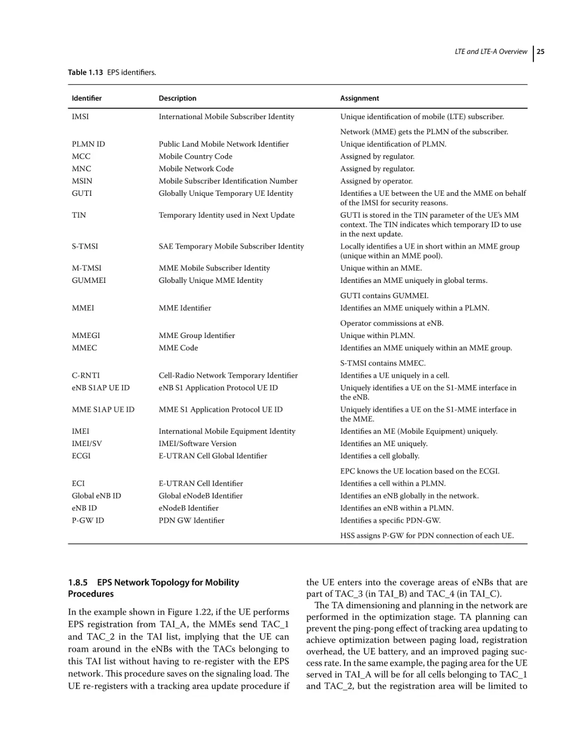 1.8.5 EPS Network Topology for Mobility Procedures