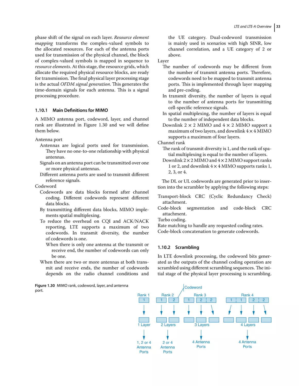 1.10.1 Main Definitions for MIMO
1.10.2 Scrambling