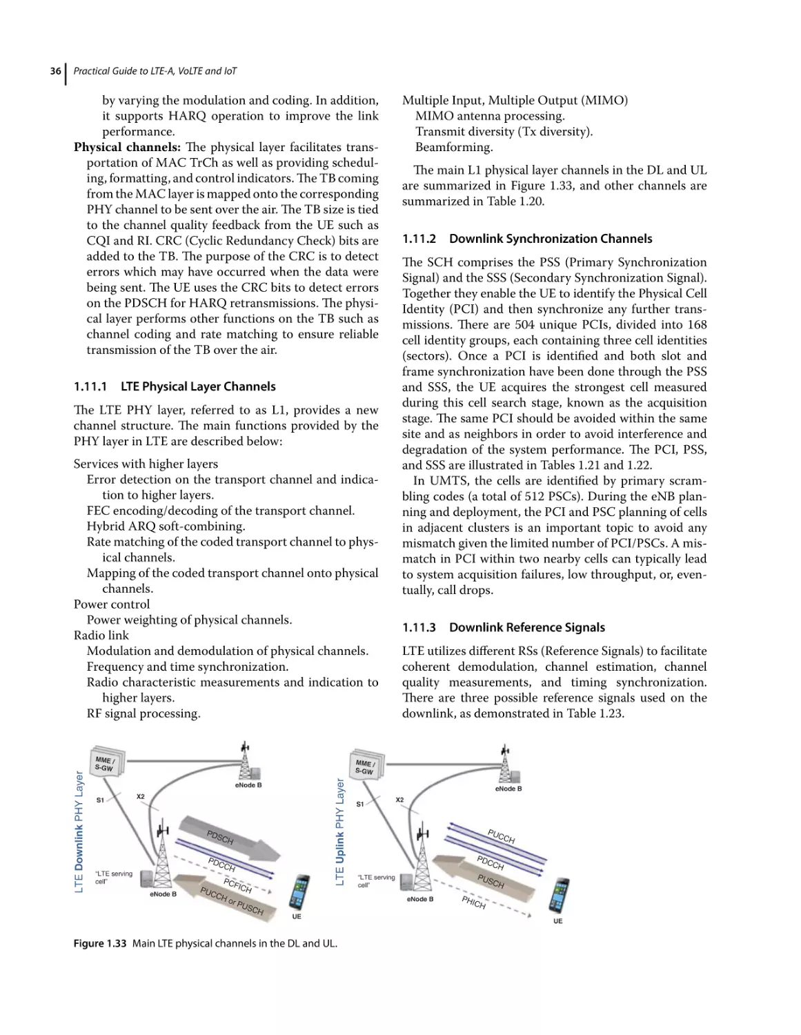 1.11.1 LTE Physical Layer Channels
1.11.2 Downlink Synchronization Channels
1.11.3 Downlink Reference Signals