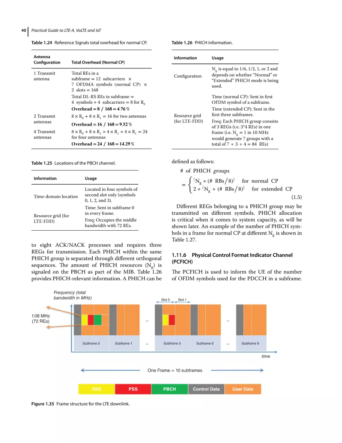 1.11.6 Physical Control Format Indicator Channel (PCFICH)