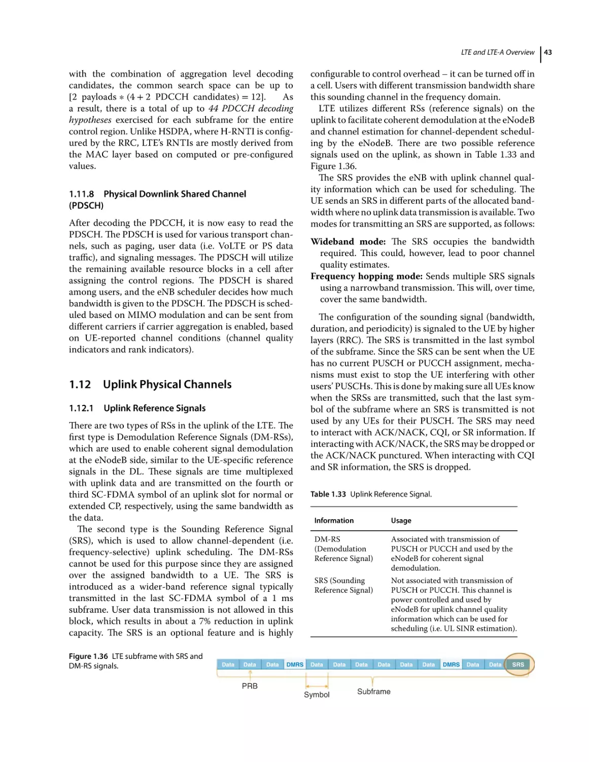 1.11.8 Physical Downlink Shared Channel (PDSCH)
1.12 Uplink Physical Channels
1.12.1 Uplink Reference Signals