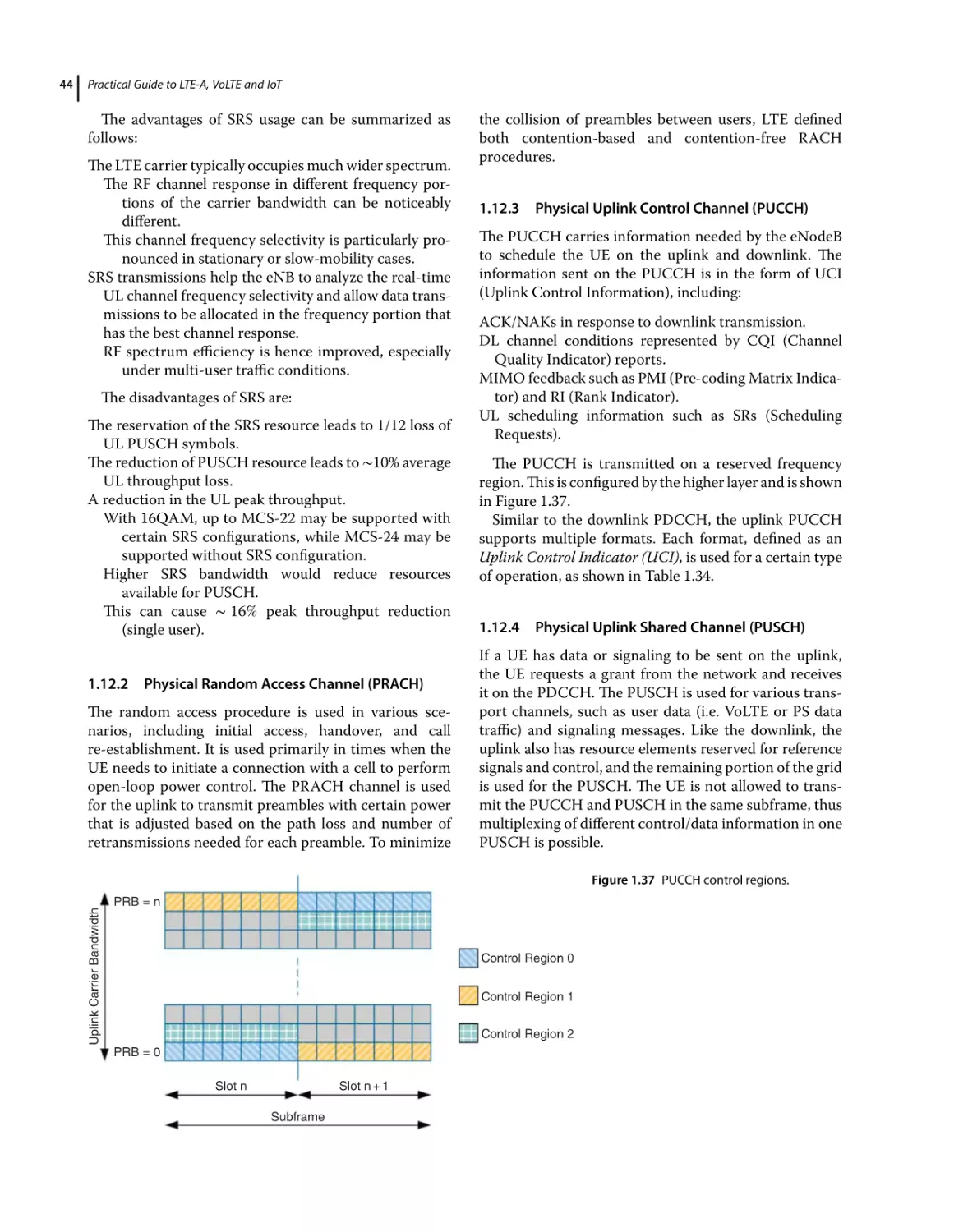 1.12.2 Physical Random Access Channel (PRACH)
1.12.3 Physical Uplink Control Channel (PUCCH)
1.12.4 Physical Uplink Shared Channel (PUSCH)