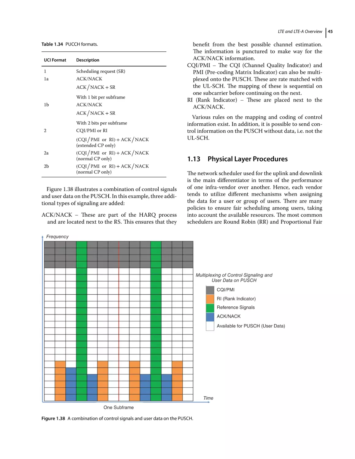 1.13 Physical Layer Procedures