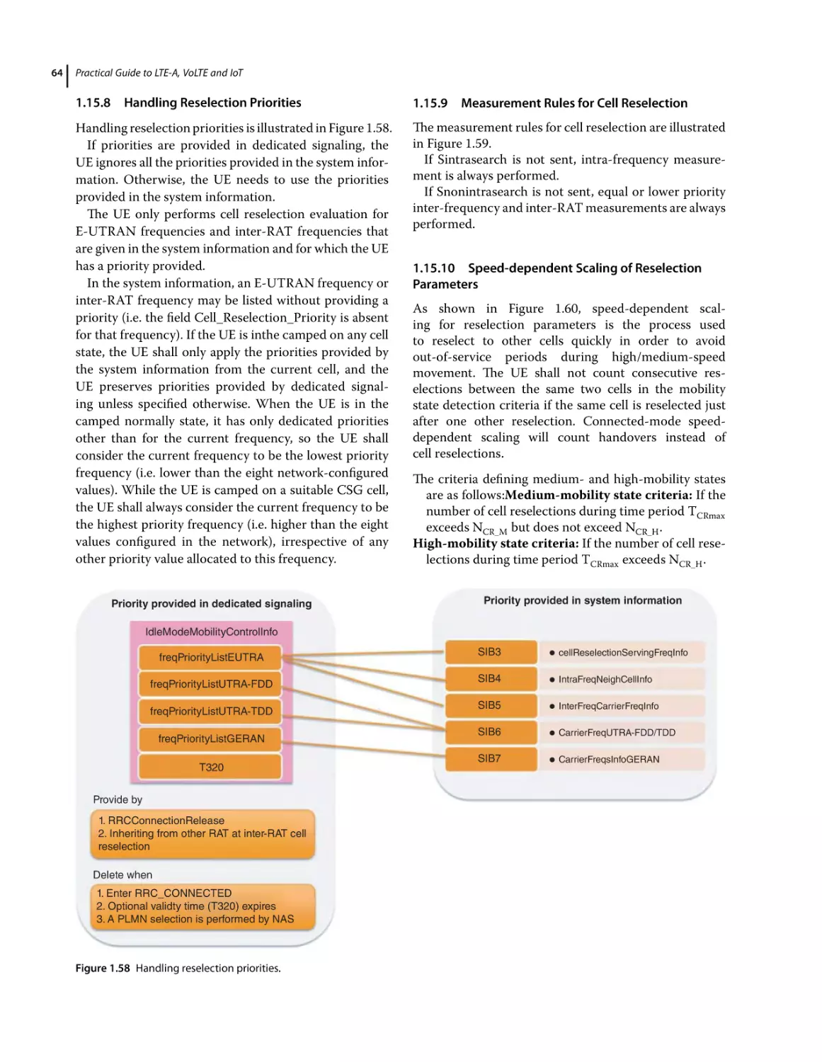 1.15.8 Handling Reselection Priorities
1.15.9 Measurement Rules for Cell Reselection
1.15.10 Speed‐dependent Scaling of Reselection Parameters